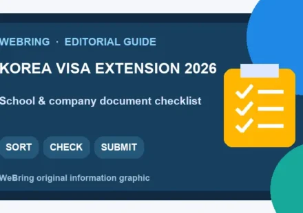 WeBring information graphic summarizing Master Your Korea Visa Extension Documents 2026: The Ultimate Checklist to Avoid Delays