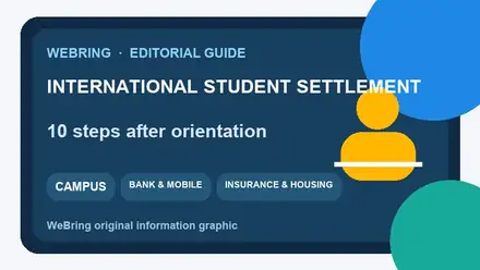 WeBring information graphic summarizing The Complete Guide: International student settlement in Korea - Essential Steps and Tips