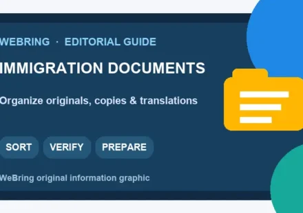 WeBring information graphic summarizing The Ultimate Guide to Immigration Document Organization: Prepare Flawlessly