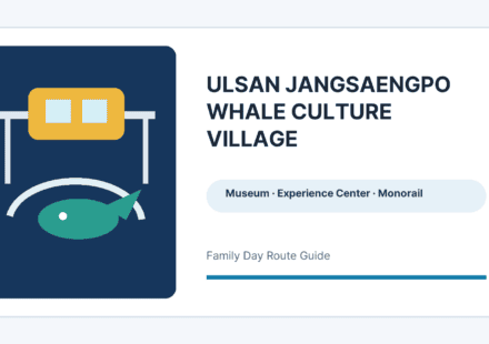 Ulsan Jangsaengpo Whale Culture Village museum, experience center and monorail guide graphic