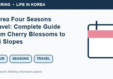 Illustrated WeBring guide: Korea Four Seasons Travel: Complete Guide from Cherry Blossoms to Ski Slopes