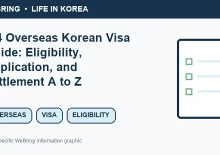 Illustrated WeBring guide: F-4 Overseas Korean Visa Guide: Eligibility, Application, and Settlement A to Z