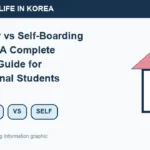Illustrated WeBring guide: Dormitory vs Self-Boarding in Korea: A Complete Housing Guide for International Students