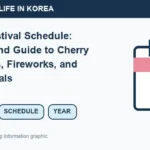 Illustrated WeBring guide: Korea Festival Schedule: Year-Round Guide to Cherry Blossoms, Fireworks, and Ice Festivals