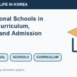 Illustrated WeBring guide: International Schools in Korea: Curriculum, Tuition, and Admission Guide