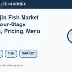 Illustrated WeBring guide: Noryangjin Fish Market Guide: Four-Stage Ordering, Pricing, Menu Pairings