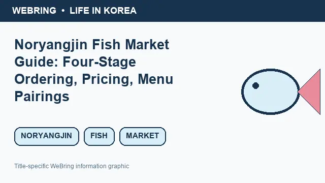 Illustrated WeBring guide: Noryangjin Fish Market Guide: Four-Stage Ordering, Pricing, Menu Pairings
