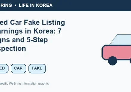 Illustrated WeBring guide: Used Car Fake Listing Warnings in Korea: 7 Signs and 5-Step Inspection