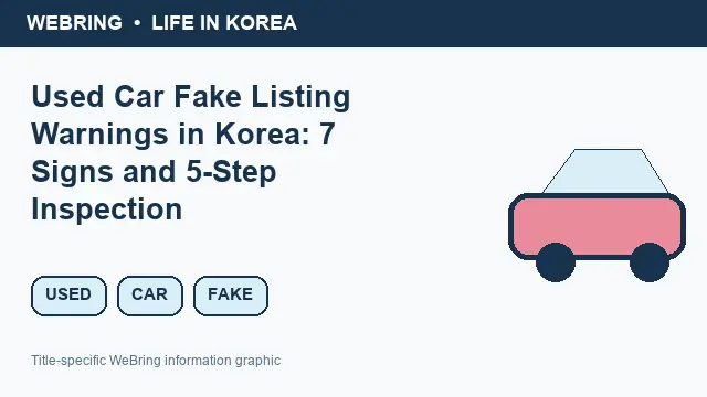 Illustrated WeBring guide: Used Car Fake Listing Warnings in Korea: 7 Signs and 5-Step Inspection