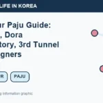 Illustrated WeBring guide: DMZ Tour Paju Guide: Imjingak, Dora Observatory, 3rd Tunnel for Foreigners