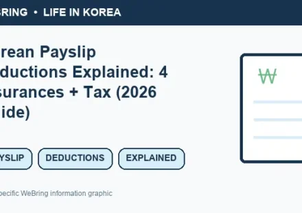 Illustrated WeBring guide: Korean Payslip Deductions Explained: 4 Insurances + Tax (2026 Guide)