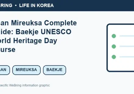 Illustrated WeBring guide: Iksan Mireuksa Complete Guide: Baekje UNESCO World Heritage Day Course