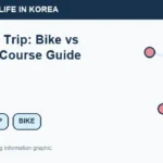 Illustrated WeBring guide: Udo Day Trip: Bike vs Scooter Course Guide (Jeju)