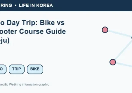 Illustrated WeBring guide: Udo Day Trip: Bike vs Scooter Course Guide (Jeju)