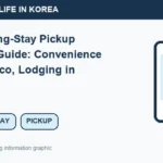 Illustrated WeBring guide: Korea Long-Stay Pickup Package Guide: Convenience Store, Telco, Lodging in One Day