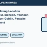 Illustrated WeBring guide: K-Drama Filming Location Travel: Seoul, Incheon, Pocheon 2N3D Course (Goblin, Parasite, Itaewon Class)