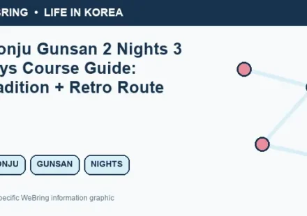Illustrated WeBring guide: Jeonju Gunsan 2 Nights 3 Days Course Guide: Tradition + Retro Route