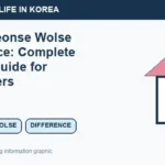 Illustrated WeBring guide: Korea Jeonse Wolse Difference: Complete Rental Guide for Foreigners