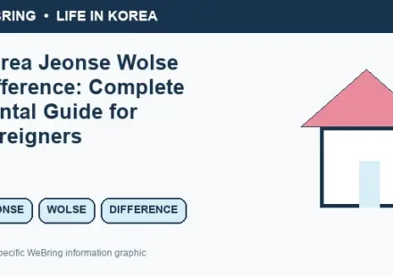 Illustrated WeBring guide: Korea Jeonse Wolse Difference: Complete Rental Guide for Foreigners