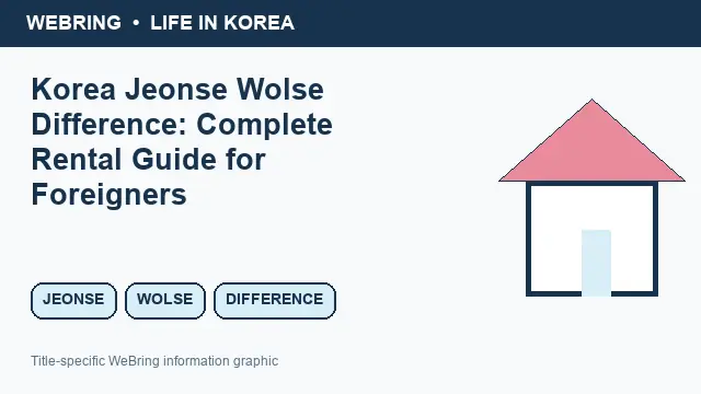 Illustrated WeBring guide: Korea Jeonse Wolse Difference: Complete Rental Guide for Foreigners