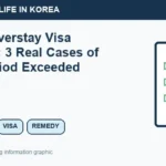 Illustrated WeBring guide: Korea Overstay Visa Remedy: 3 Real Cases of Stay Period Exceeded