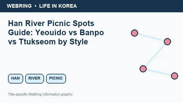Illustrated WeBring guide: Han River Picnic Spots Guide: Yeouido vs Banpo vs Ttukseom by Style