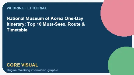 WeBring visual for National Museum of Korea One-Day Itinerary: Top 10 Must-Sees, Route & Timetable