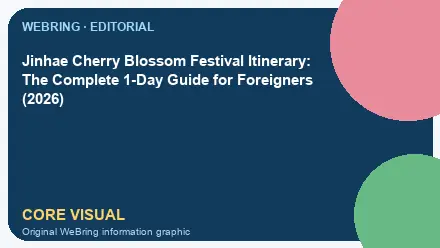 WeBring visual for Jinhae Cherry Blossom Festival Itinerary: The Complete 1-Day Guide for Foreigners (2026)