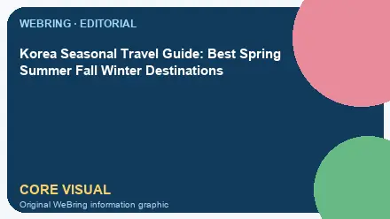 WeBring visual for Korea Seasonal Travel Guide: Best Spring Summer Fall Winter Destinations