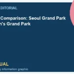 WeBring visual for Seoul Zoo Comparison: Seoul Grand Park vs Children's Grand Park