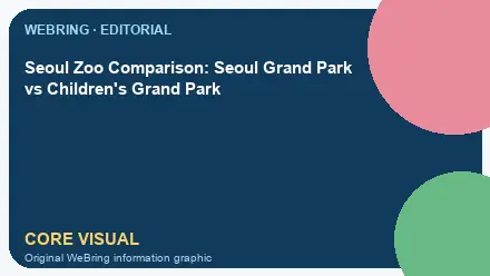 WeBring visual for Seoul Zoo Comparison: Seoul Grand Park vs Children's Grand Park