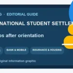 WeBring information graphic summarizing The Complete Guide: International student settlement in Korea - Essential Steps and Tips