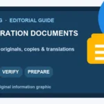 WeBring information graphic summarizing The Ultimate Guide to Immigration Document Organization: Prepare Flawlessly