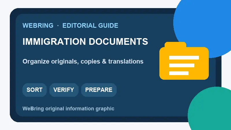 WeBring information graphic summarizing The Ultimate Guide to Immigration Document Organization: Prepare Flawlessly