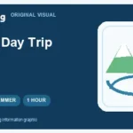 en editorial image for Gyeonggi Valley Day Trip Near Seoul: BEST 10 Summer Courses Within 1 Hour