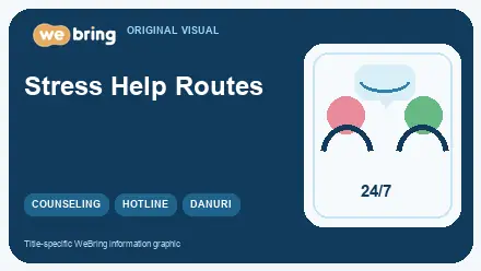 en editorial image for Foreigner Stress Counseling Guide: Every Help Route for Residents in Korea (Emergency Numbers, Danuri, Seoul Global Center)