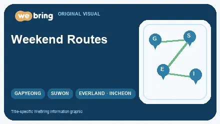 en editorial image for Seoul Metropolitan Weekend Trip Guide: Gapyeong, Suwon, Everland, Incheon Routes