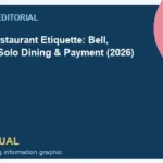 WeBring visual for Korean Restaurant Etiquette: Bell, Banchan, Solo Dining & Payment (2026)