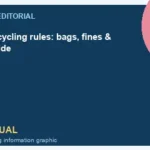 WeBring visual for Korean recycling rules: bags, fines & district guide