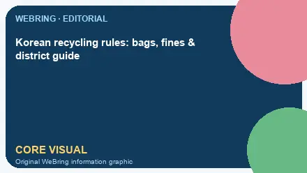 WeBring visual for Korean recycling rules: bags, fines & district guide